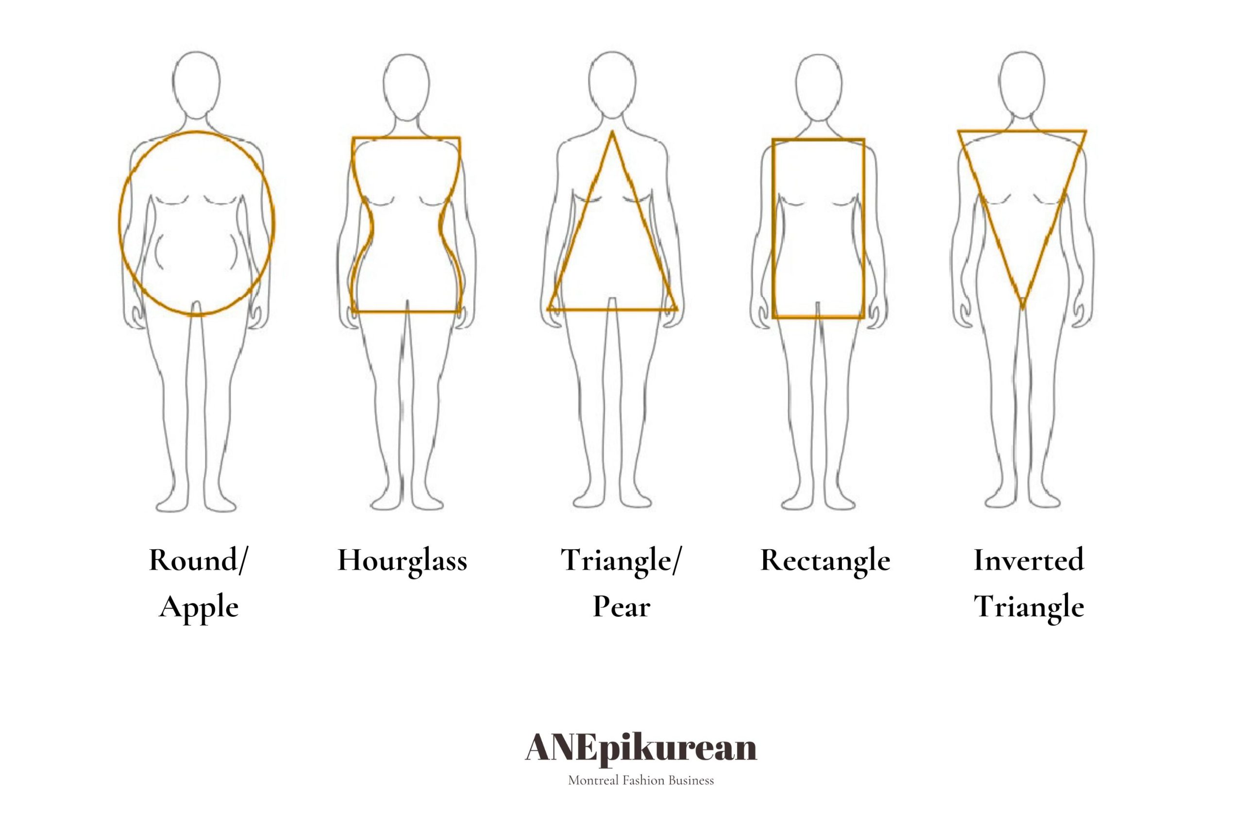 Reset your wardrobe 5 female body shapes